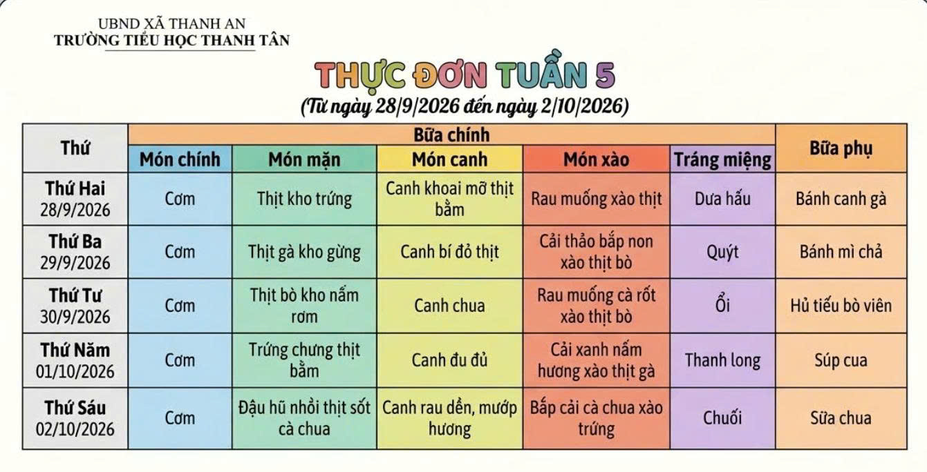 Thực đơn tuần 5