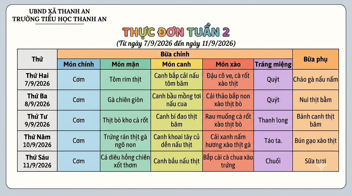 Thực đơn tuần 2